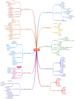创办你的企业SYB十步骤思维导图