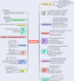 创新驱动发展思维导图