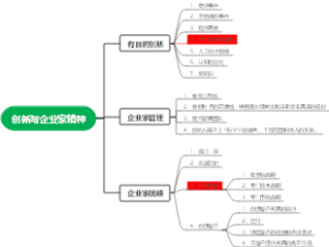 创新与企业家精神思维导图