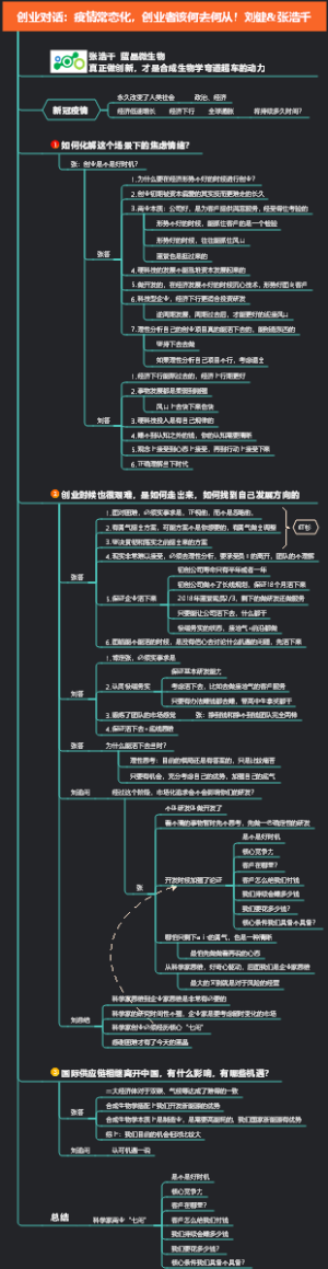 创业对话：疫情常态化，创业者该何去何从！刘健张浩千导图