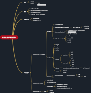 创业机会识别与开发导图