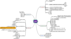 创业基础思维导图