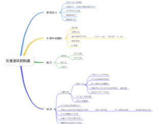 创业团队的构建思维导图