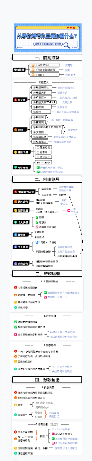 从零做账号你需要知道什么？导图