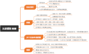 从欲望到需要导图