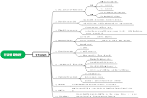 存货管理制度导图