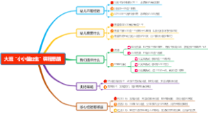 大班“小小值日生”课程思路导图