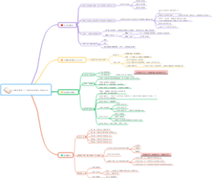 大概念教学——素养导向的单元整体设计思维导图