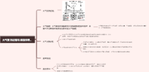 大气受热过程与保温作用思维导图