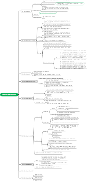 大数据思维导图