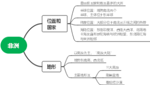 大学地理--非洲