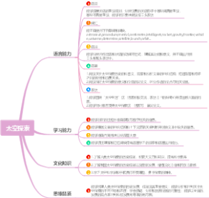 大学的新起点和人际关系思维导图