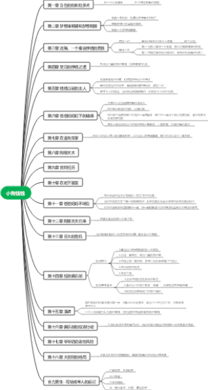 《狗钱钱》孩子和家人共同成长的金融读物导图