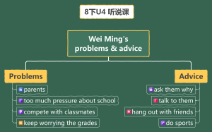 八下U4听说课导图