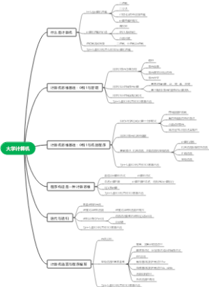 大学计算机思维导图