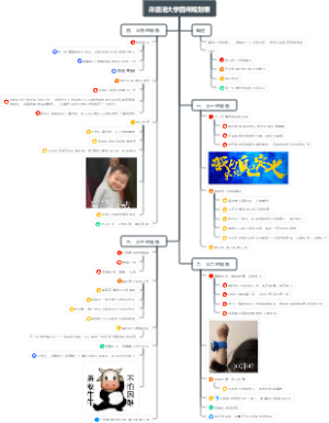 大学四年计划表思维导图