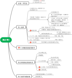 大学物理--热力学