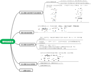 大学物理第四章相对论的基础思维导图