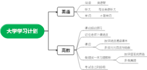 大学学习计划思维导图