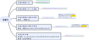大学英语--简单句