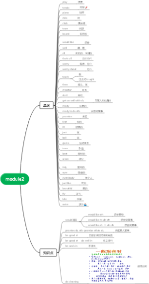 大学英语四级单词复习