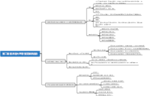 大一思想道德与法治第二章导图