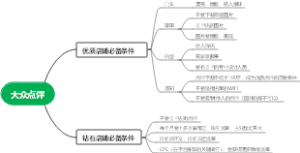 大众点评思维导图