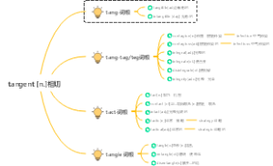 单词tangent思维简答记忆