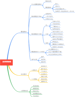 当好管理教练导图