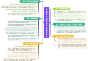 党的建设必须坚决实现六项基本要求思维导图