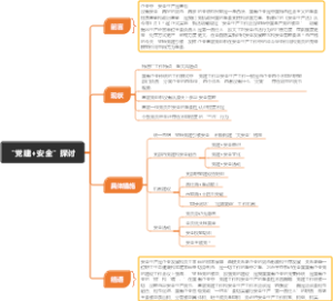 党建思维导图