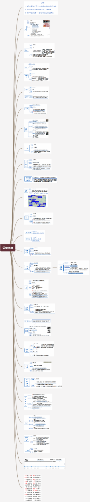 党史回顾思维导图