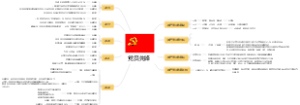 党员先锋导图