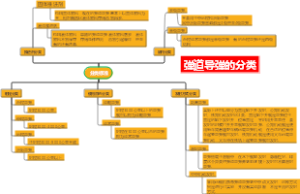 导弹分类导图