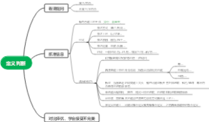 定义判断思维导图