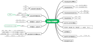 定语从句的翻译思维导图