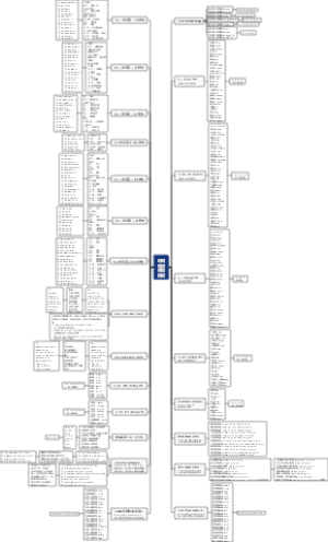 动词短语固定搭配思维导图