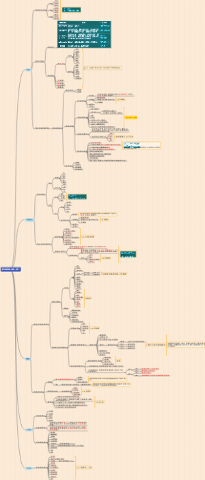 动力设备安装工程施工技术导图