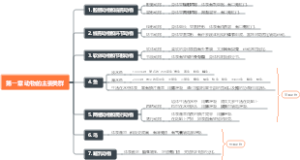 动物的主要类群导图