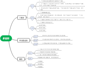 多边形思维导图