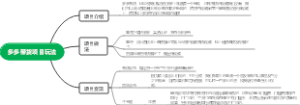 多多带货项目玩法导图