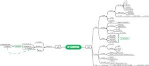 多门店管理系统导图