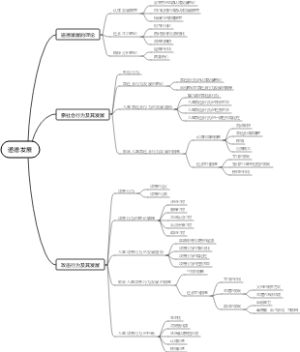 儿童发展心理学（道德发展）思维导图