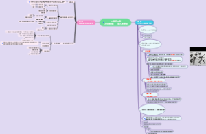 儿童发展心理学第四章思维导图