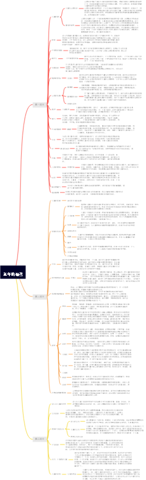 儿童教育--童年的秘密