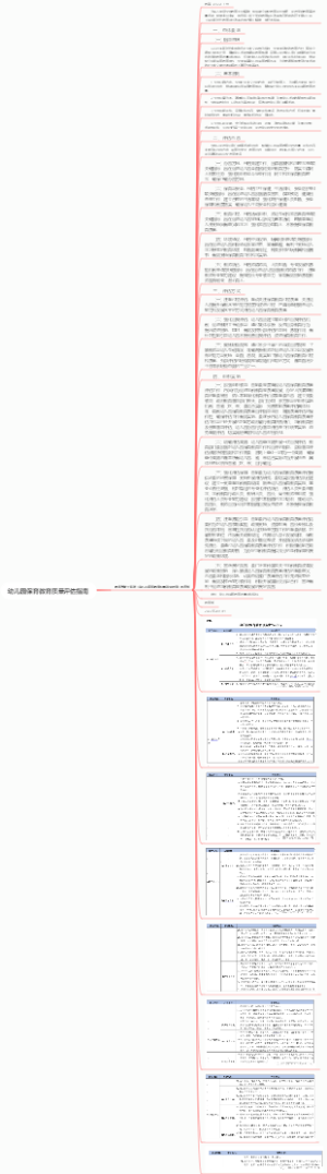 儿童教育--幼儿园保育教育质量评估指南