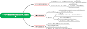 儿童生长发育特点思维导图