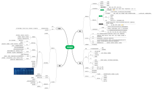 发输变配用导图