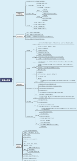 发展心理学导图