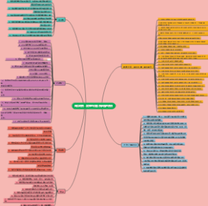 岗位职责思维导图